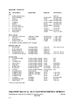 Preview for 24 page of GRAUPNER ALPINA 3001 ELEKTRO Instructions Manual