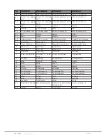 Preview for 22 page of GRAUPNER anja sl 35 User Manual