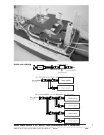 Предварительный просмотр 34 страницы GRAUPNER CAP SAN DIEGO 2011 Operating Instructions Manual