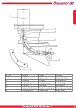 Предварительный просмотр 9 страницы GRAUPNER GTX 500 Version 2 Manual