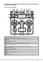 Предварительный просмотр 11 страницы GRAUPNER Kingpad mc-edition mc-26 Manual