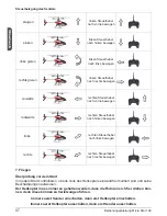 Preview for 8 page of GRAUPNER MICRO STAR 190AX Instruction Manual