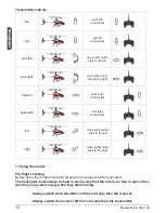 Preview for 20 page of GRAUPNER MICRO STAR 190AX Instruction Manual