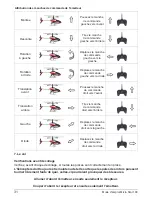 Preview for 32 page of GRAUPNER MICRO STAR 190AX Instruction Manual