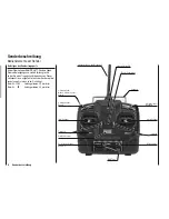 Preview for 18 page of GRAUPNER MX-10 HOTT Programming Manual