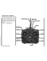 Preview for 152 page of GRAUPNER MX-10 HOTT Programming Manual