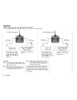 Preview for 124 page of GRAUPNER mx-16 ifs Programming Manual