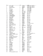 Предварительный просмотр 20 страницы GRAUPNER PARAT Assembly Instructions Manual