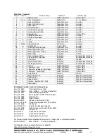 Preview for 11 page of GRAUPNER POWERCAT 2125 Building Instructions