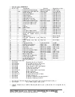 Preview for 32 page of GRAUPNER POWERCAT 2125 Building Instructions