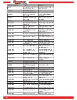 Preview for 52 page of GRAUPNER soar 998 User Manual