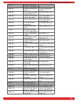 Preview for 53 page of GRAUPNER soar 998 User Manual