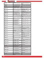 Preview for 56 page of GRAUPNER soar 998 User Manual