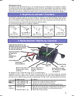 Предварительный просмотр 5 страницы GRAUPNER ULTRA TRIO PLUS 16 Operating Manual