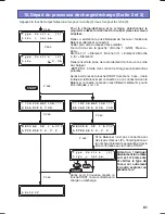 Предварительный просмотр 61 страницы GRAUPNER ULTRA TRIO PLUS 16 Operating Manual