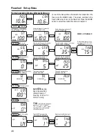 Preview for 46 page of GRAUPNER XR-6 FM RACE RACE Operating Manual