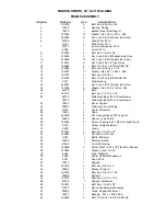 Предварительный просмотр 10 страницы Gravely 20979 Operator'S Manual