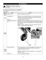 Предварительный просмотр 16 страницы Gravely 785023 Operator And Parts Manual