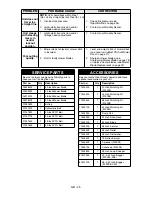 Preview for 25 page of Gravely 915034 - ZT1640 Owner'S/Operator'S Manual