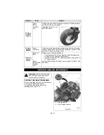 Предварительный просмотр 15 страницы Gravely 915042 Owner'S/Operator'S Manual