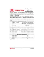 Preview for 38 page of Gravely Compact-Pro 34 Operator'S Manual