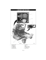 Предварительный просмотр 9 страницы Gravely MINI-ZT 915054 Owner'S/Operator'S Manual