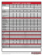 Предварительный просмотр 2 страницы Gravely Pro-Master 252M Specification Sheet