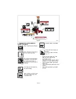 Preview for 5 page of Gravely Pro-Master 992184 Owner'S/Operator'S Manual