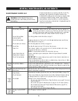 Preview for 15 page of Gravely Promaster 260Z Service Manual