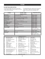 Предварительный просмотр 27 страницы Gravely Promaster 260Z Service Manual