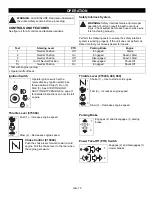 Preview for 10 page of Gravely ZT 915094 - 2350 Owner'S/Operator'S Manual