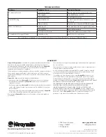 Preview for 6 page of Graymills BIO922 Additional Installation, Operation And Maintenance Instructions