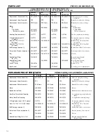 Предварительный просмотр 18 страницы Graymills PPL-CE-KH Operation And Maintenance Instructions