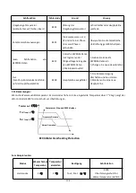 Предварительный просмотр 160 страницы GRE HPGI50 Owner'S Manual