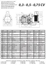 Preview for 2 page of GRE PP031 Instruction Manual