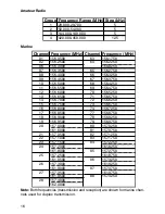 Предварительный просмотр 16 страницы GRE PSR-100 Owner'S Manual