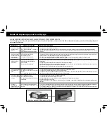 Preview for 23 page of GRE R44SC Operating Instructions Manual