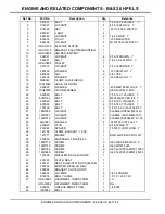 Preview for 57 page of Great Dane C5 Chariot GCBR2652S Operator'S Manual