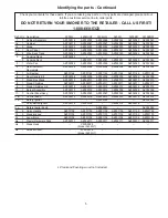 Preview for 5 page of Great Outdoors 3005G Assembly & Owners Manual