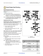 Preview for 15 page of GREAT PLAINS 2SNG24 Original Instructions Manual