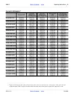 Preview for 34 page of GREAT PLAINS 3N-4010HDP Operator'S Manual