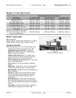 Preview for 31 page of GREAT PLAINS 3S-3000HD Operator'S Manual