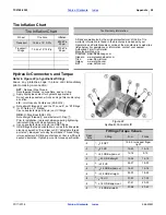 Предварительный просмотр 32 страницы GREAT PLAINS 5109 Operator'S Manual