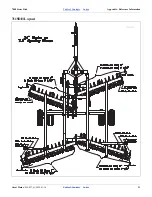 Предварительный просмотр 25 страницы GREAT PLAINS 7000 Series Predelivery Manual
