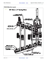 Preview for 30 page of GREAT PLAINS 7323DH Predelivery Manual