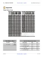 Preview for 34 page of GREAT PLAINS CTA4000 Pre-Delivery Instructions