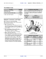 Preview for 153 page of GREAT PLAINS NTA2007HD Operator'S Manual