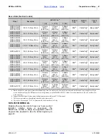 Preview for 45 page of GREAT PLAINS Nutri-Pro NP30A Operator'S Manual