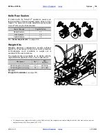 Preview for 138 page of GREAT PLAINS Nutri-Pro NP30A Operator'S Manual