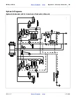 Preview for 152 page of GREAT PLAINS Nutri-Pro NP30A Operator'S Manual